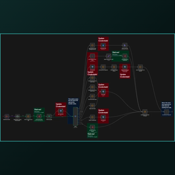AI Automation